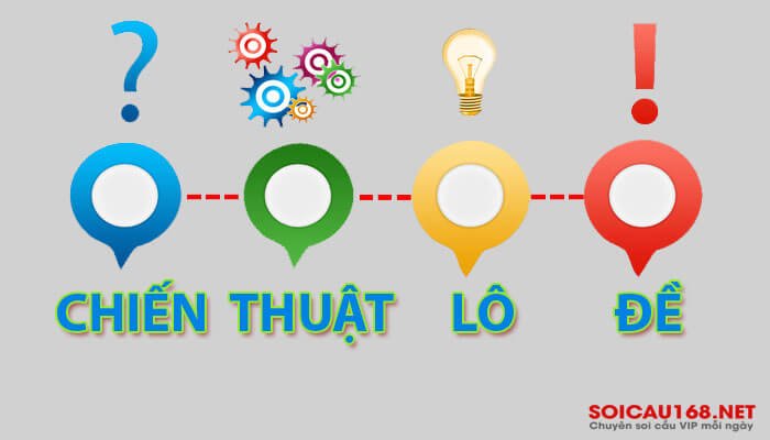 Dàn đề tĩnh là gì?