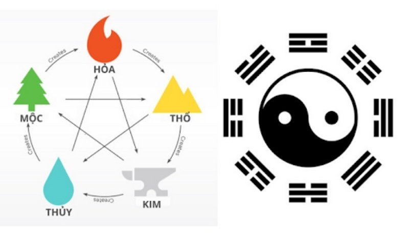 Cách tính này được các lô thủ áp dụng với kết quả chính xác cao